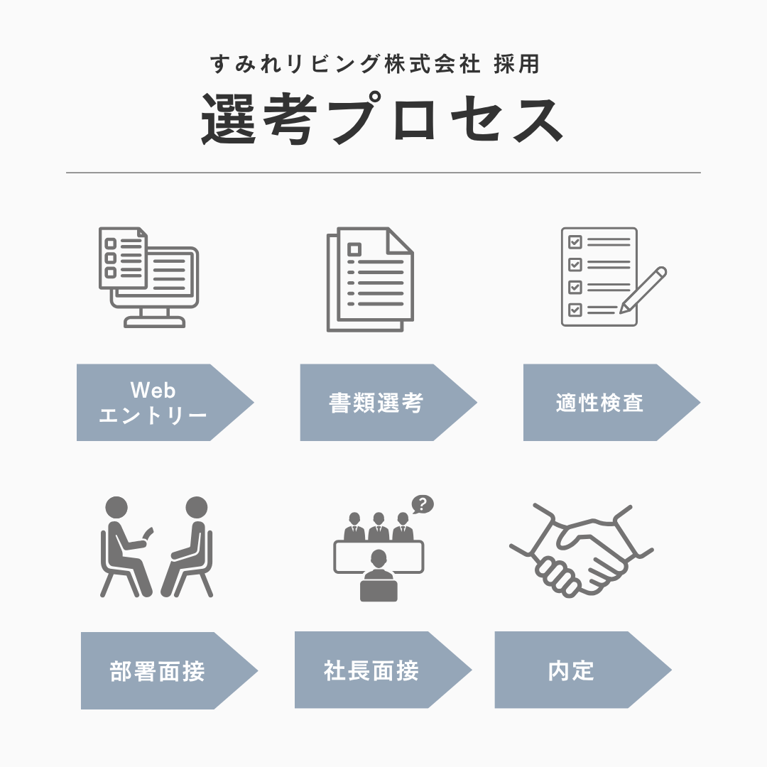 ホワイト グレー ブルー シンプル 求人募集 選考プロセスのご案内 インスタグラム投稿 (1)