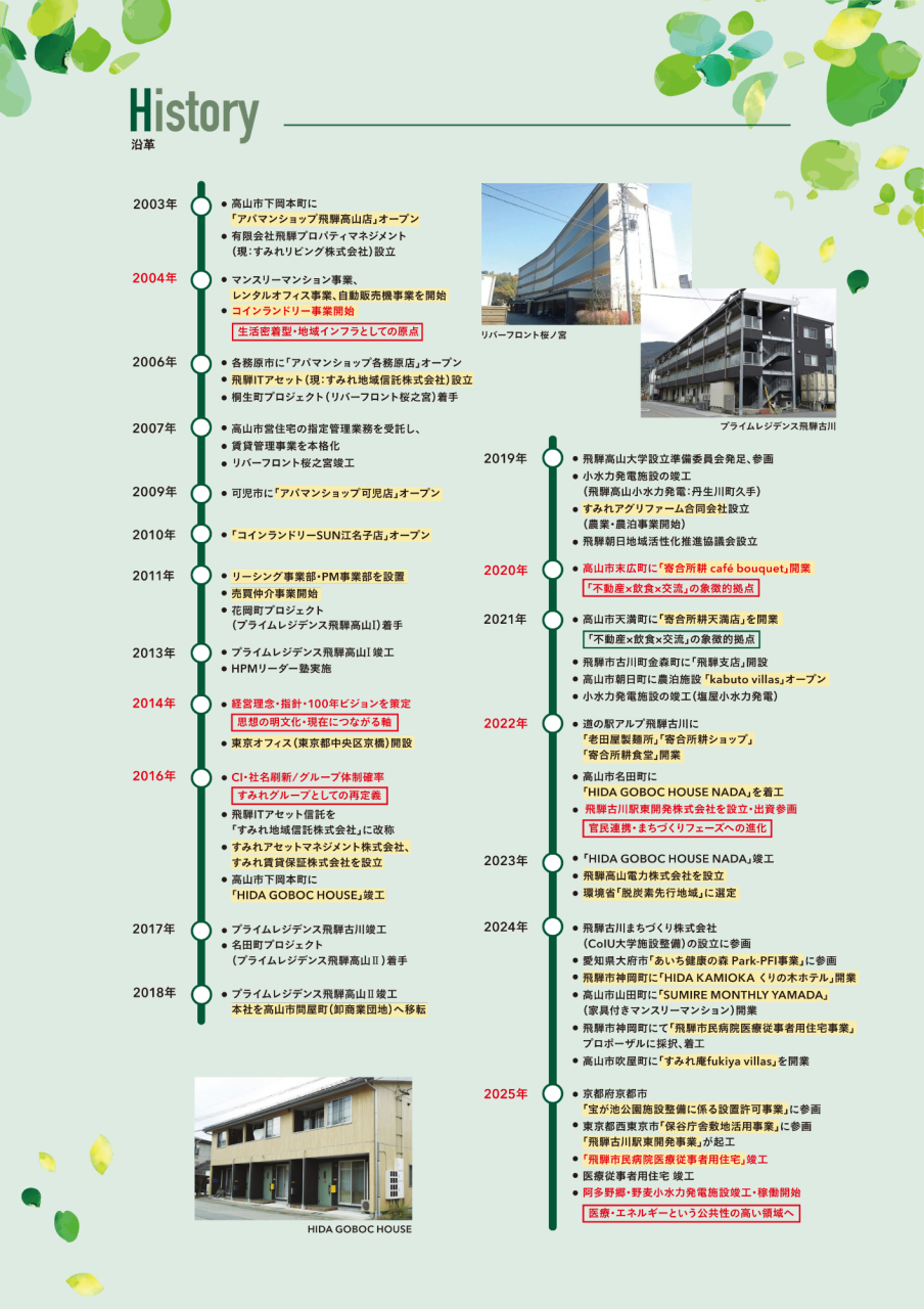 すみれ様_会社案内_A4パンフ_最新_4P.pdf